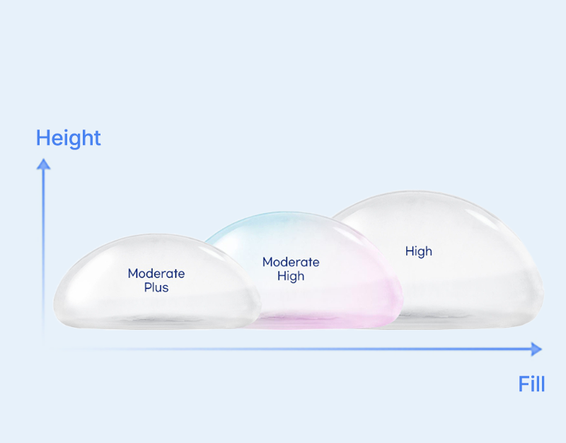 With various sizes including Moderate Plus and High, you can choose implants based on your individual body type and size. surgery illustration